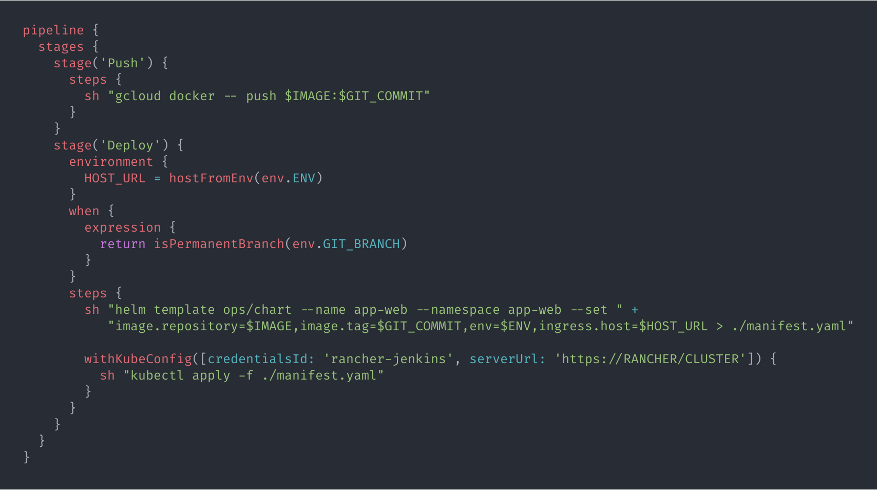 Jenkinsfile Deployment